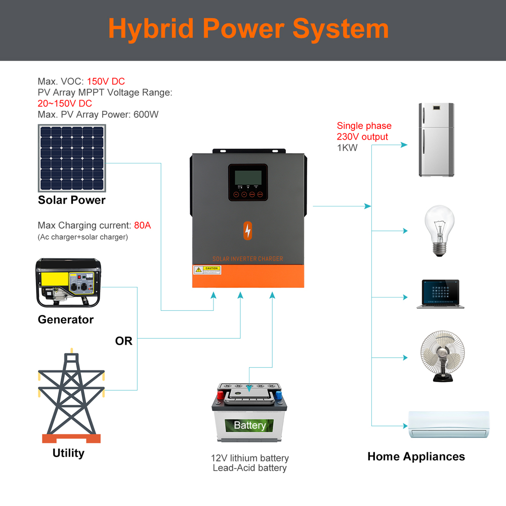 Clearance Sale 1KW Hybrid Sola - Solar Panel Monocrystalline บทวิจารณ์และราคา