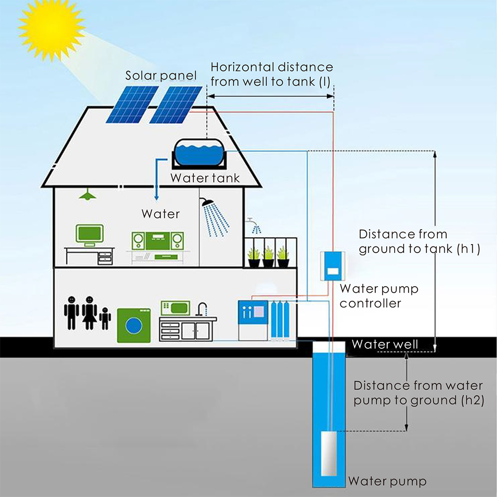 DC Solar Centrifugal Surface W - Solar Water Pump บทวิจารณ์และราคา
