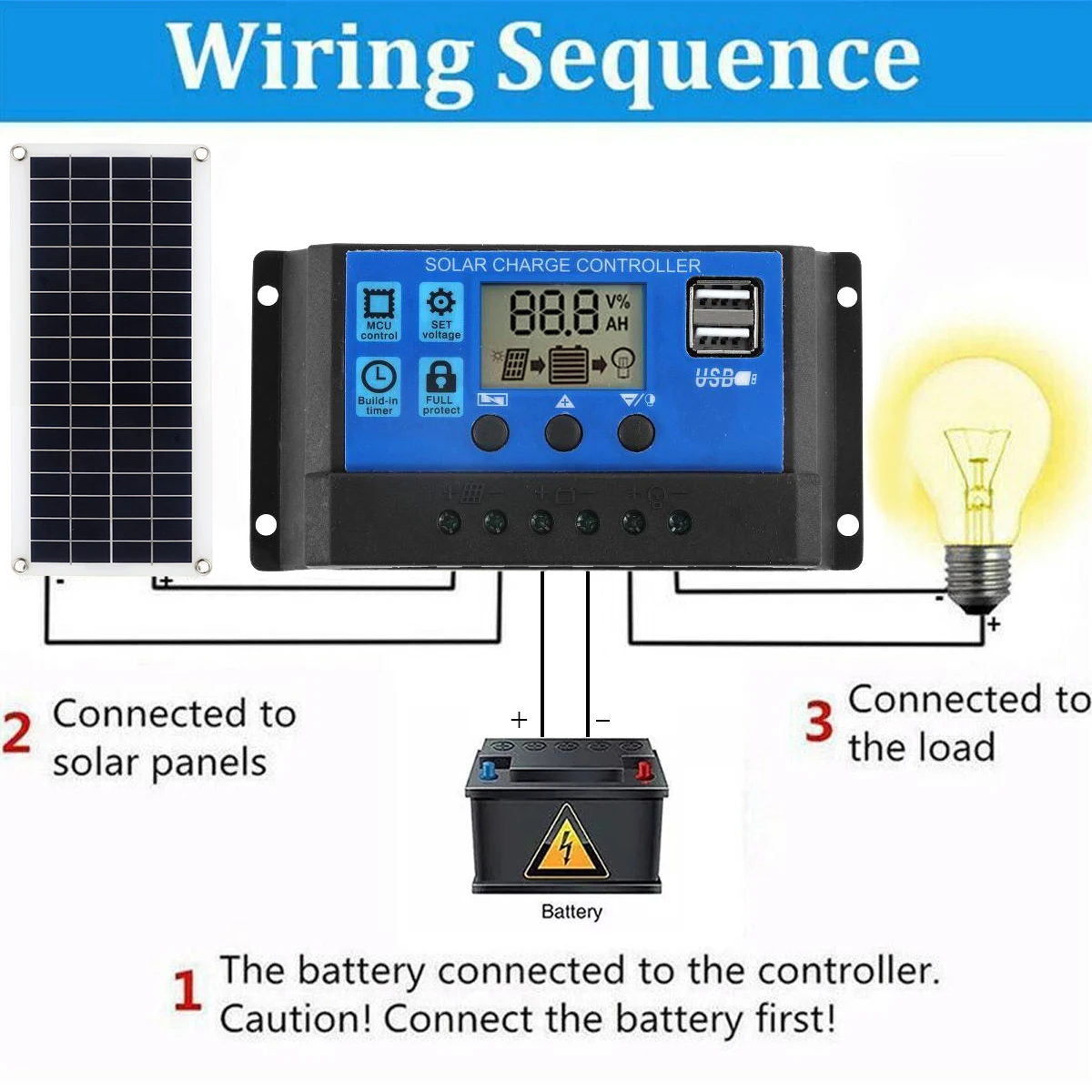 Solar Panel Kit 30W 12V Dual U - Solar Panel Monocrystalline บทวิจารณ์และราคา