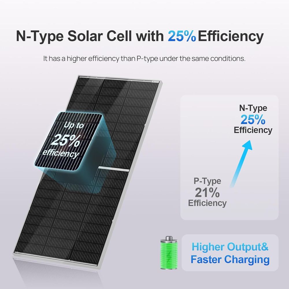N-Type 18BB Bifacial Solar Pan - Solar Panel Monocrystalline บทวิจารณ์และราคา