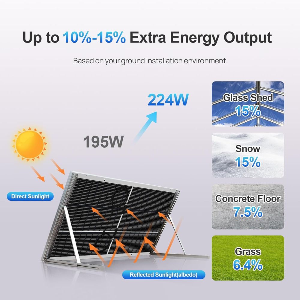 N-Type 18BB Bifacial Solar Pan - Solar Panel Monocrystalline บทวิจารณ์และราคา