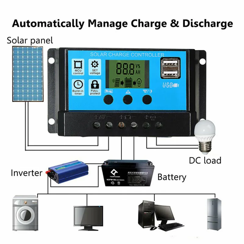 50W Solar Panel Kit Mono Cryst - Solar Panel Monocrystalline บทวิจารณ์และราคา