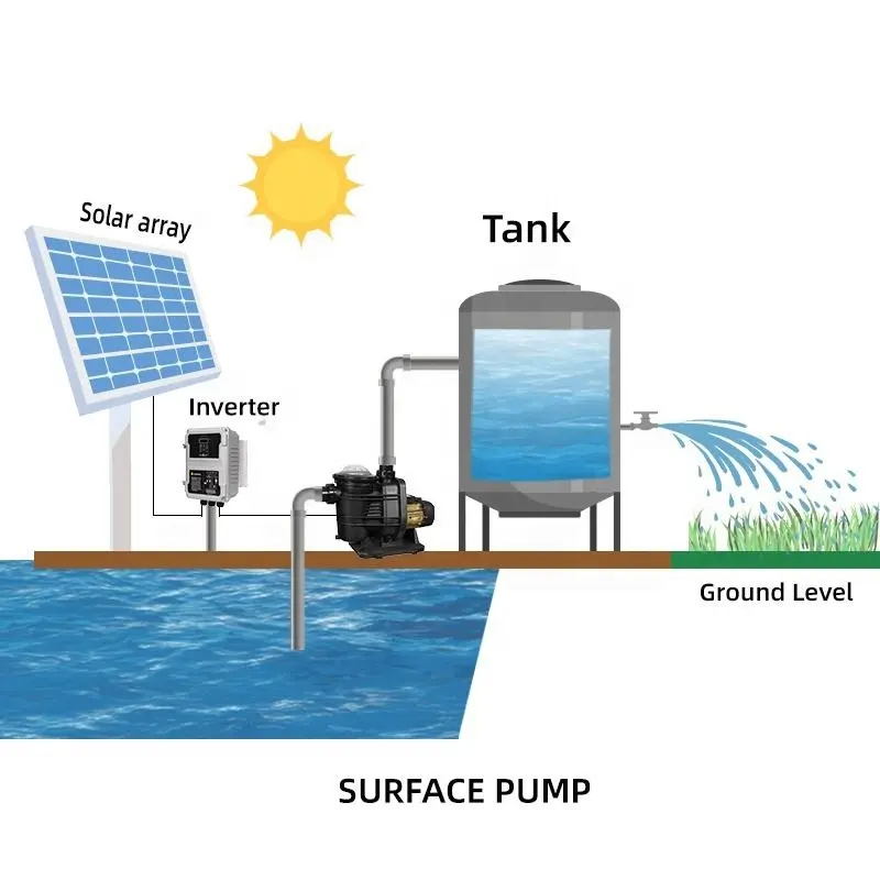 Hot Sale Handuro 0.7 900w Sola - Solar Water Pump บทวิจารณ์และราคา