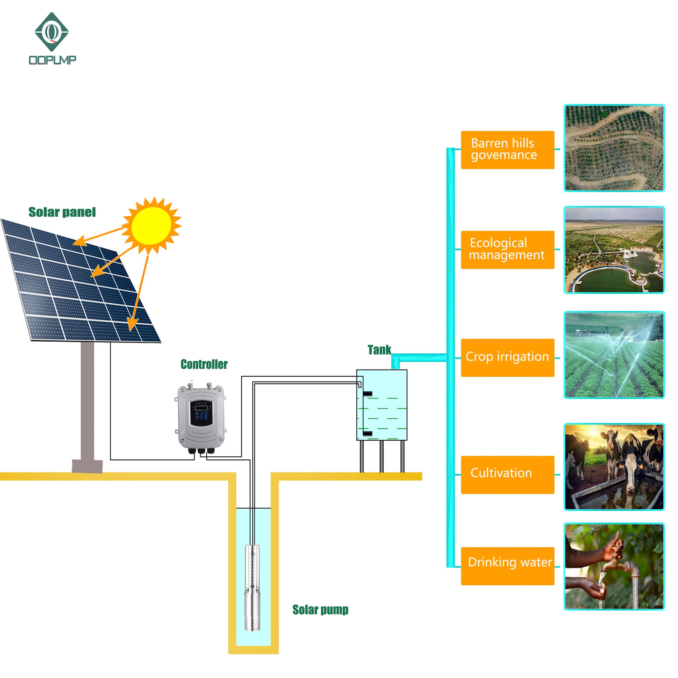 High Pressure Irrigation 1.5 H - Solar Water Pump บทวิจารณ์และราคา