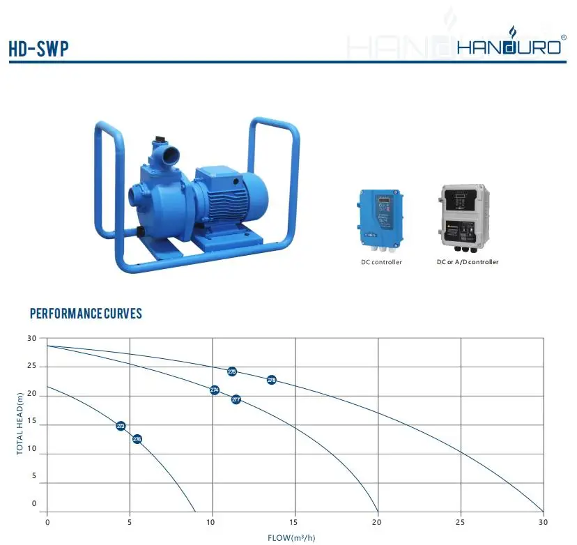 2Hp 28M 110V 1500W Surface Sol - Solar Water Pump บทวิจารณ์และราคา