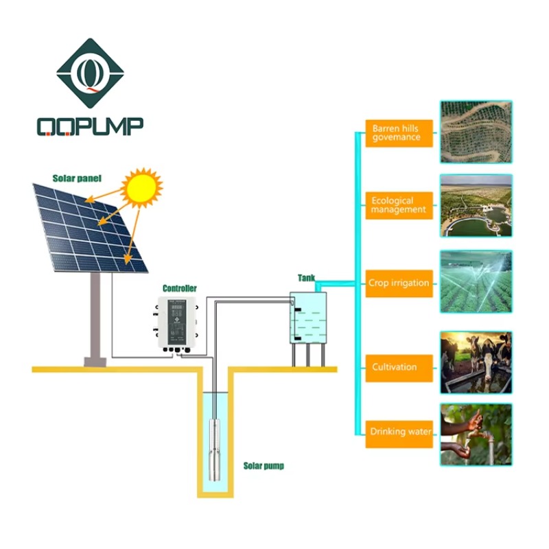 Q3SC3.8-180 Dc Solar Submersib - Solar Water Pump บทวิจารณ์และราคา