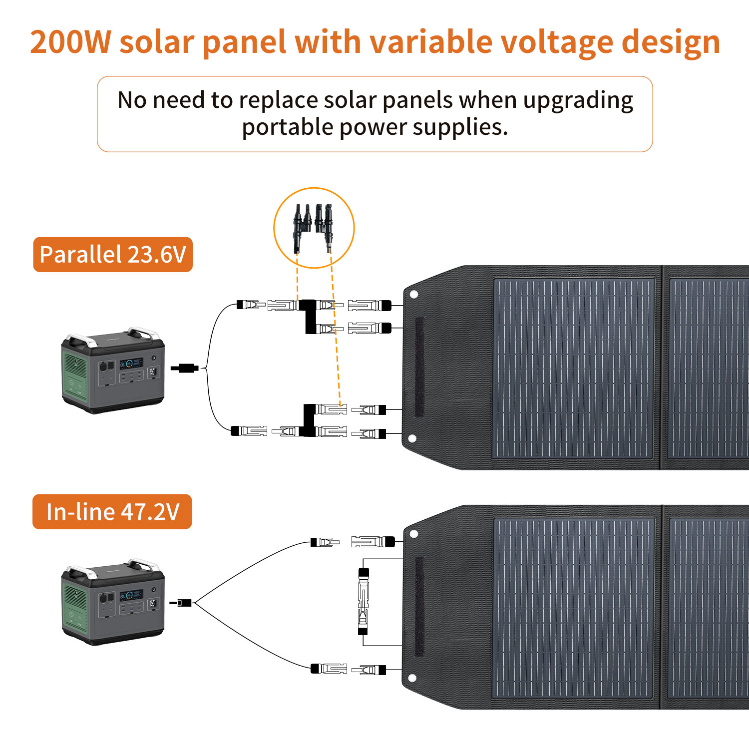 High Efficiency 200 Watt Solar - Solar Panel Monocrystalline บทวิจารณ์และราคา