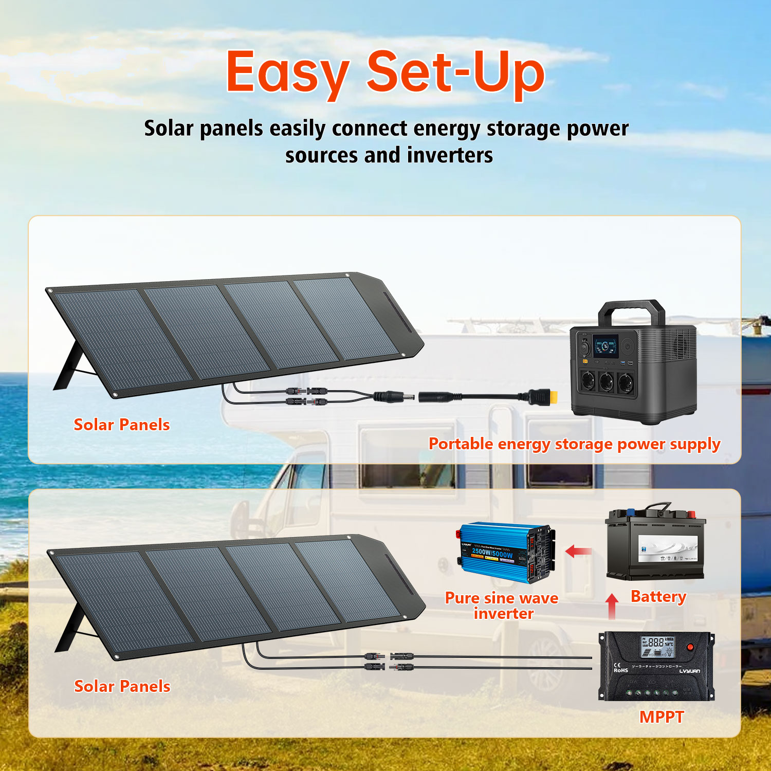 High Efficiency 200 Watt Solar - Solar Panel Monocrystalline บทวิจารณ์และราคา