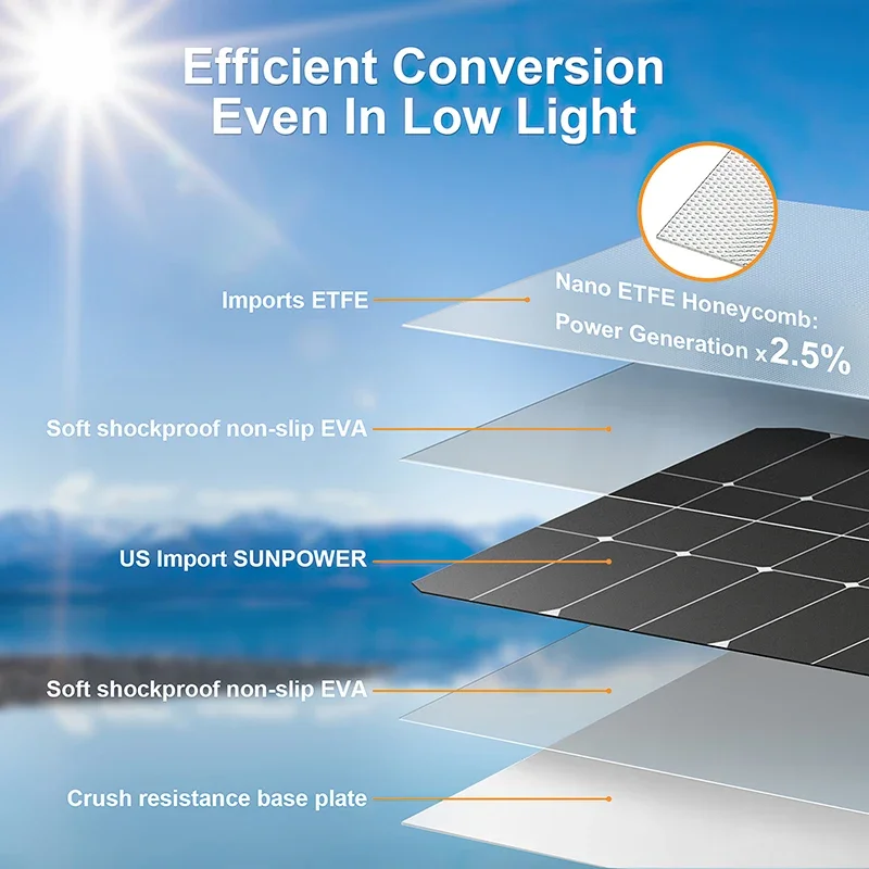 4000W Solar Panel Kit 12V To 1 - Solar Panel Monocrystalline บทวิจารณ์และราคา